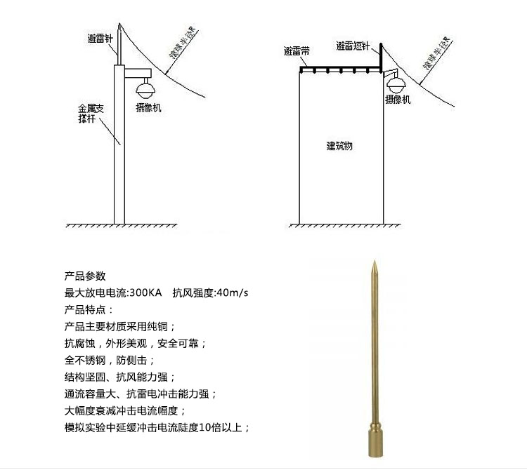 0.5米監(jiān)控避雷針產(chǎn)品安裝.jpg