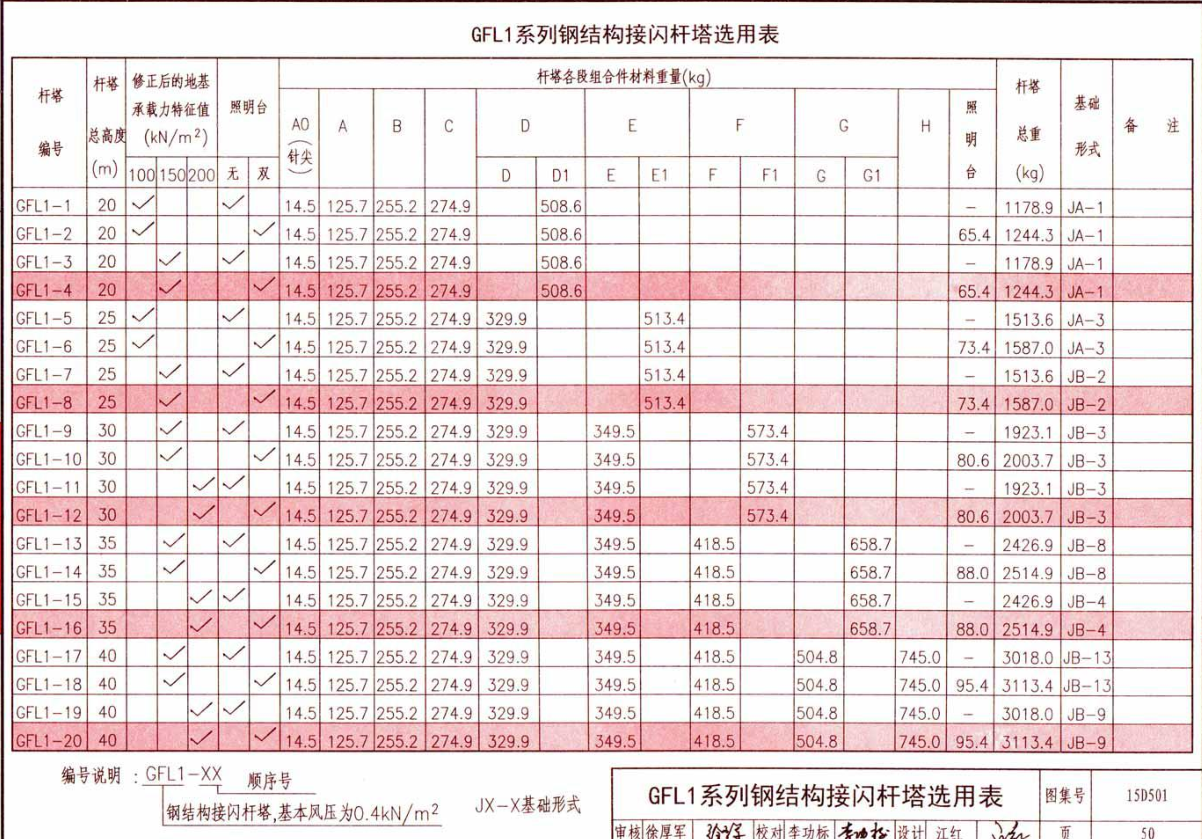 GFL2-6鋼結(jié)構(gòu)避雷針?biāo)?.png