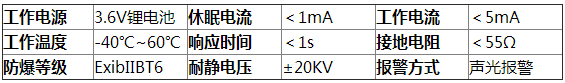 壁掛式人體靜電釋放器參數(shù)2