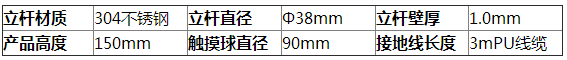 壁掛式人體靜電釋放器參數(shù)1