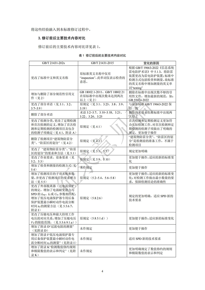 附件1：GBT21431《建筑物雷電防護裝置檢測技術(shù)規(guī)范》國家標準（征求意見稿）及編制說明(1) - 副本_03.jpg